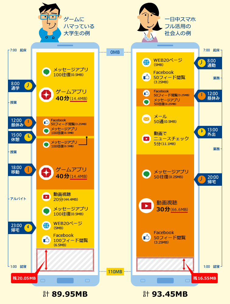 1日でできること